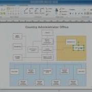 Perfect Diagramming