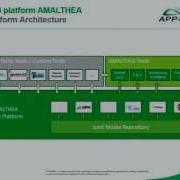 APP4MC Support For Embedded Multicore