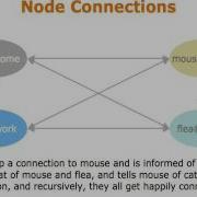 Distributed Programming By Simon Thompson 13 13 Of Erlang Express Course