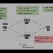 Simio StateVars Using State Variables