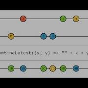 Rxjava Using CombineLatest Operator