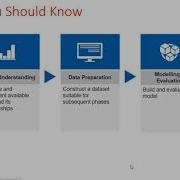 Exposure To Data Analytics Software Predictive Analysis Using SPSS By Dr S Valarmathi