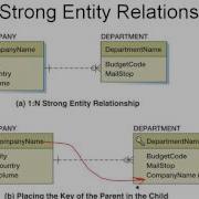 Transforming Data Models Into Design