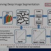 Medical Image Segmentation With Deep Learning Part 2 Guest Lecture At UPenn