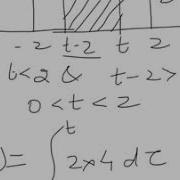 Convolution Integral Between Two Rectangular Functions