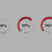 How To Make An Awesome Circular Progress Bar Using Only HTML And CSS