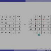 OR 025 Assignment And Hungarian Algorithm