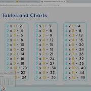 Multiplication Table Generator Using JavaScript JS Demo Project 4 Solution Learn HTML CSS JS