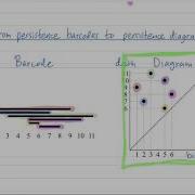 What Is The Difference Between Persistence Barcodes And Persistence Diagrams Henry Adams