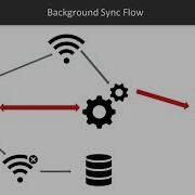Progressive Web Application Development How Background Sync Helps Packtpub Com