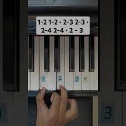 A B C D E F G Easy Piano Tutorial For Beginners