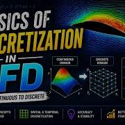 CFD Basics Of Discretization