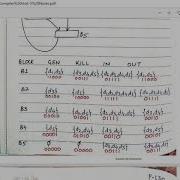 Global Data Flow Analysis Computation Of IN