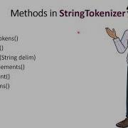Java Tutorial For Beginners StringTokenizer Java Program How To Start With Java