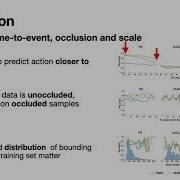 564 Benchmark For Evaluating Pedestrian Action Prediction