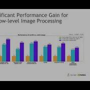 CuCIM A GPU Image I O And Processing Library SciPy 2021