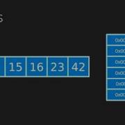 Learning JavaScript Data Structures And Algorithms Introduction To Arrays Packtpub Com