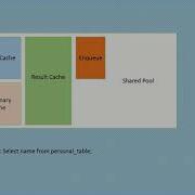 Shared Pool