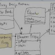 Week 12 Proxy Design Pattern Part 4
