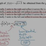 Describe Transformations For A Square Root Function