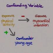 Confounding