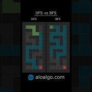 DFS Vs BFS Which Algorithm Solves The Maze Faster
