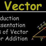 Lesson 1 Vector Introduction To Vector Representation And Types Of Vector Addition Of Vectors