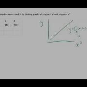 Linearising A Non Linear Graph To Find The Equation