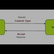Http Headers Accept Content Type