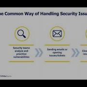 From Zero To DevSecOps How To Implement Security At The Speed Of DevOps