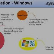 5 Apache Spark Bootcamp Spark Installation Intro