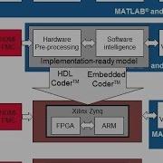 Vision Processing For FPGA Part 5 Hardware Software Prototyping Of A Lane Detection Design