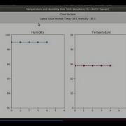 Python GUI Application For Displaying DHT11 Sensor Values