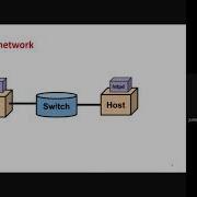 Introduction To Mininet Video 1