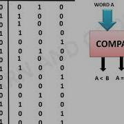 2 Bit Comparator ह न द