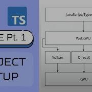 WebGPU Game Part 1 Setup WebGPU