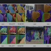 BlendMask Top Down Meets Bottom Up For Instance Segmentation
