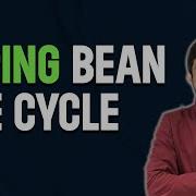 Spring Bean Lifecycle Spring Core Part 7 Spring Boot Tutorial Spring Framework