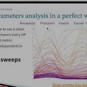 MLOps20 Explore Exploit Hyper Parameter Tuning In Deep Learning