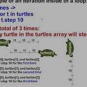 Code Monkey Arrays Iterations And Loops