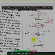 Iterative Constructs In Java Part 1 Chapter 8 For Loop Methodist School