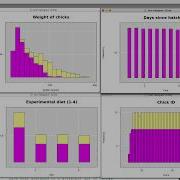 The Not So Humble Interactive Histogram