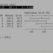 16 Nonparametric Tests For Three Or More Medians In Minitab