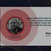 Modern Applications Design Patterns Implementing Microservice Architectures With AWS