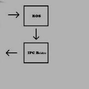 Matlab Controlled Ar Drone Project