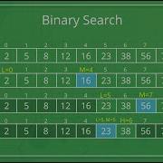 Recursion Part 2 Computer Science Class XII CBSE