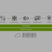 Building And Deploying Generative AI Models With NVIDIA NeMo Framework