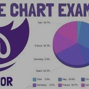 Blazor Pie Chart Graph Chart Example ChartJS