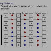 Constant Depth Sorting Networks