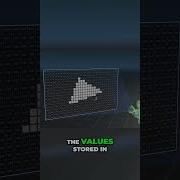 Branch Education Z Buffer Explained Hidden Surface Removal In 3D Graphics